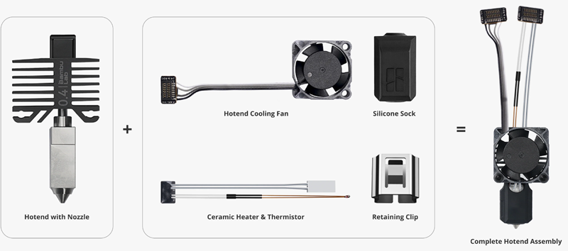 The components of the complete hotend assembly for the P1 serie